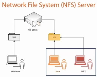 NAS Appliance