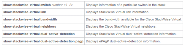 StackWise