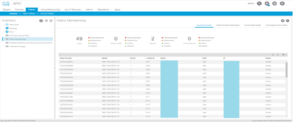 Cisco ACI