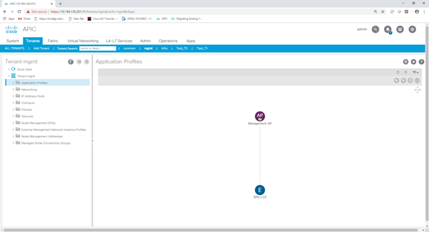 Cisco ACI