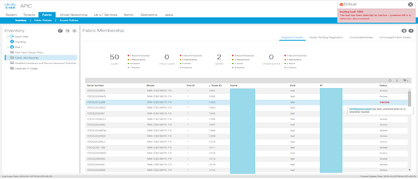 Cisco ACI