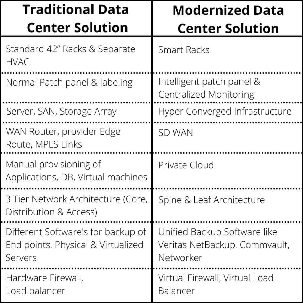 Traditional-Data-Center-Solution-6