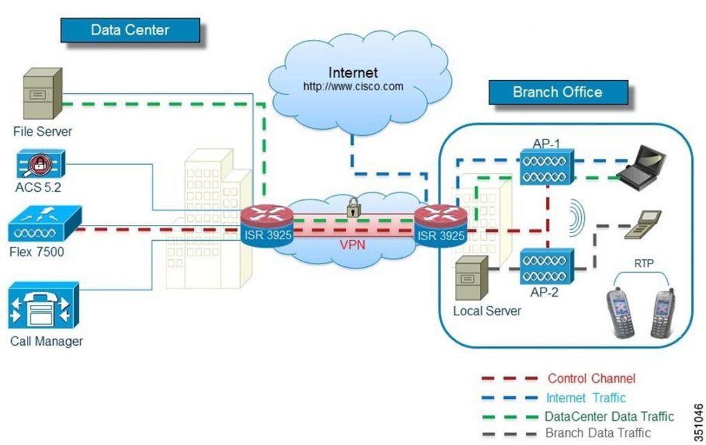 Data Center