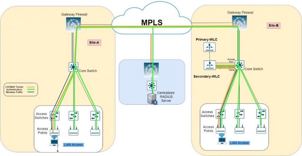 Data Center