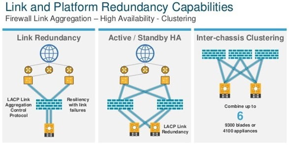 Redundancy Capabilities