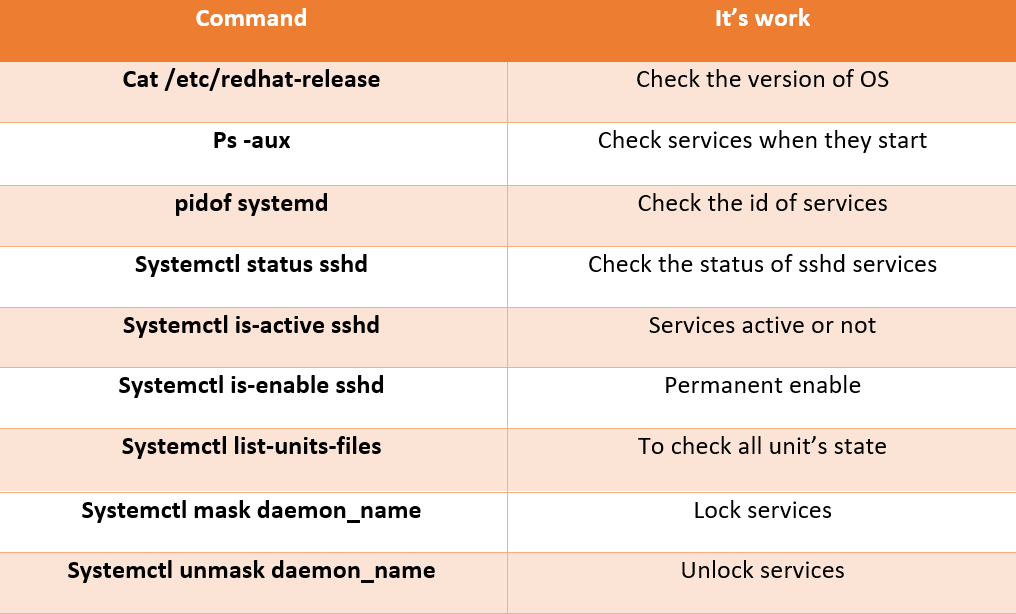 what-are-systemd-daemon-services-zindagi-technologies