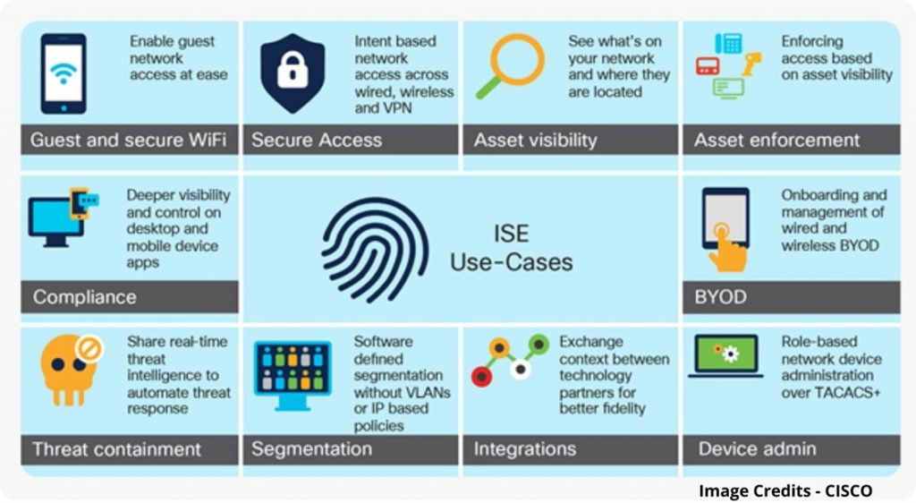 Cisco ISE