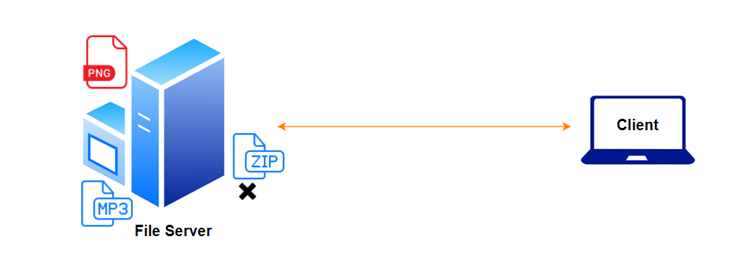 windows to windows server file transfer