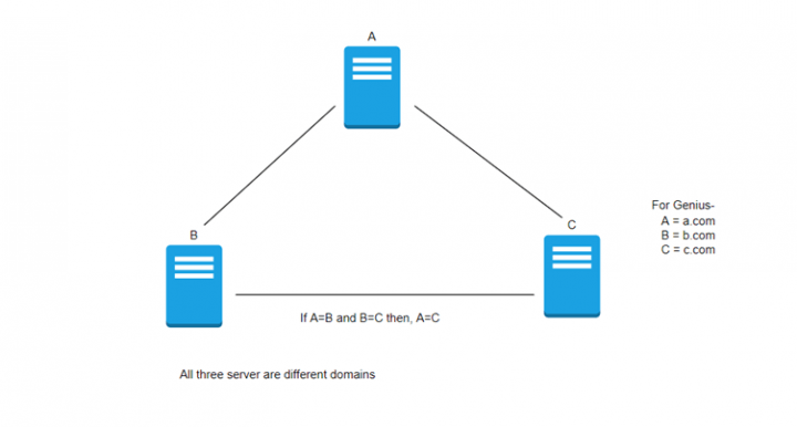 different-types-of-trusts-in-an-active-directory-zindagi-technologies