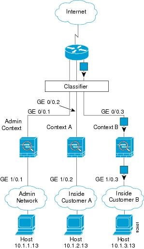 Cisco ASA