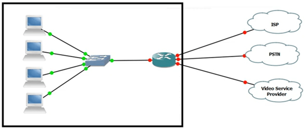 What is QoS and Why It Is Important In Networking? | Zindagi Technologies