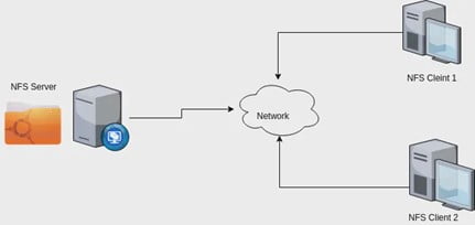 | Zindagi Technologies
