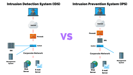 How Can Host Intrusion Prevention System Protect Against Malicious ...