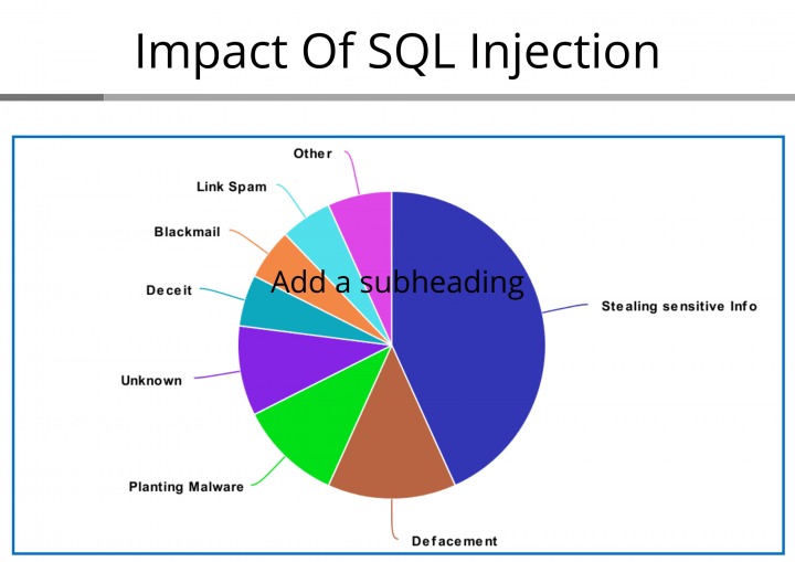 What Is SQL Injection Attack And How Can We Detect It? | Zindagi ...