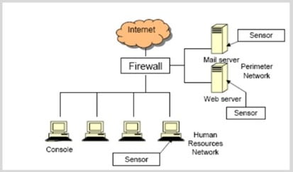 | Zindagi Technologies