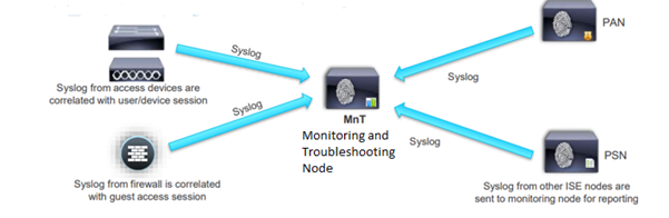 | Zindagi Technologies