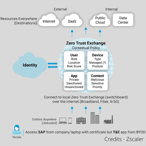 | Zindagi Technologies