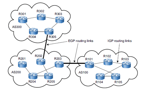 What is the Open Shortest Path First (OSPF) Protocol? | Zindagi ...