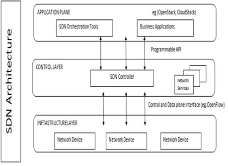 What are the Advantages, Disadvantages, and Architectural Components of ...