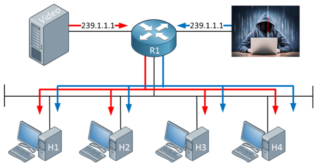 | Zindagi Technologies