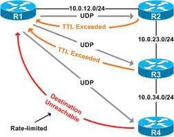 | Zindagi Technologies