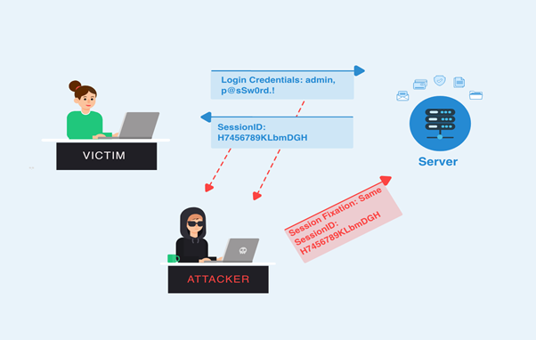 | Zindagi Technologies