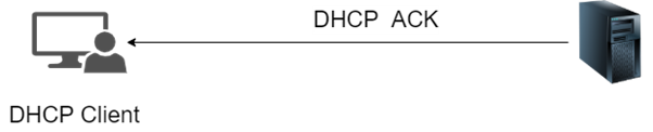 DHCP