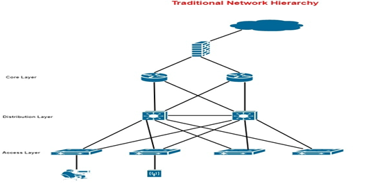 SD-WAN