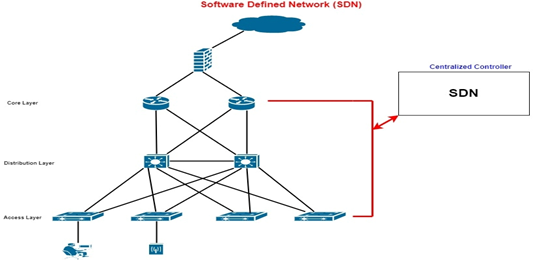 SD-WAN