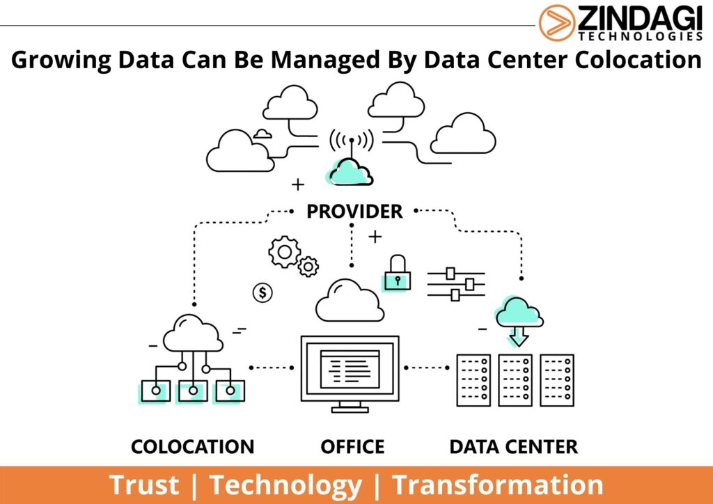 | Zindagi Technologies