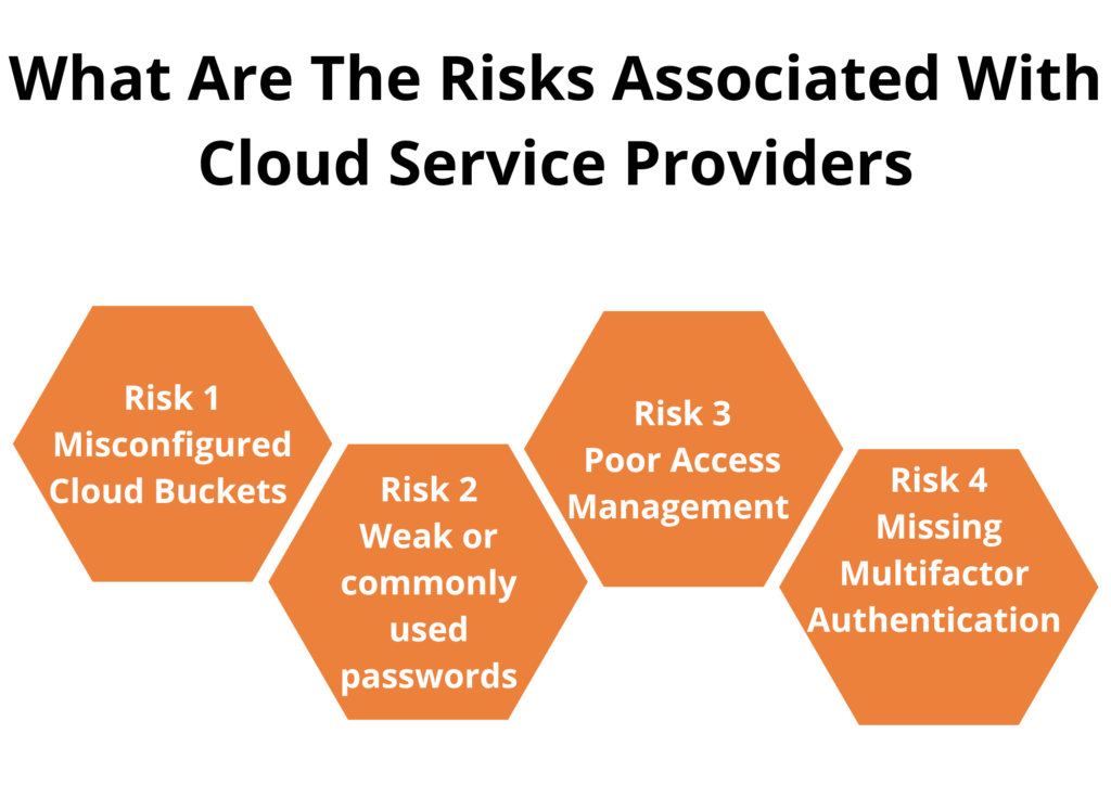 5-steps-to-cloud-security-assessment-zindagi-technologies