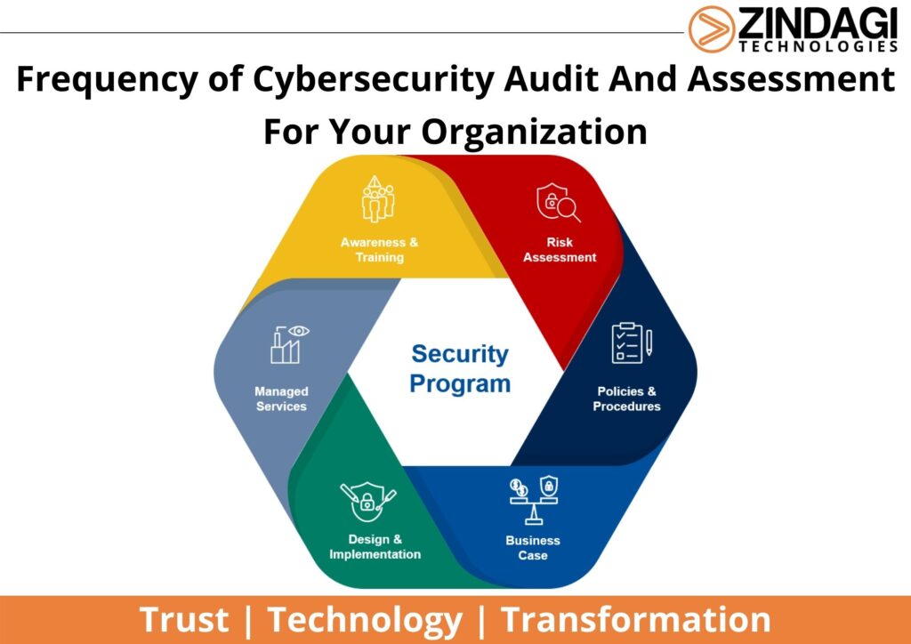 | Zindagi Technologies