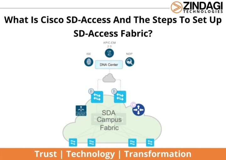 cisco-sd-access-set-up-sd-access-fabric-zindagi-tech