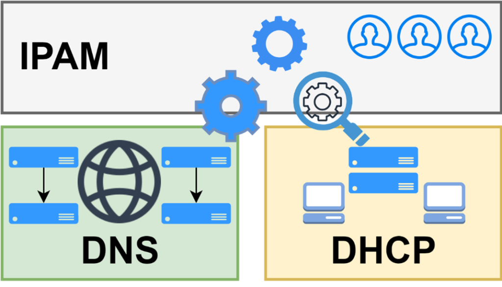 What is DDI & why you need it | Zindagi Technologies