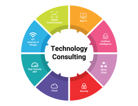 7 IT Services For Your Organization | Zindagi Technologies