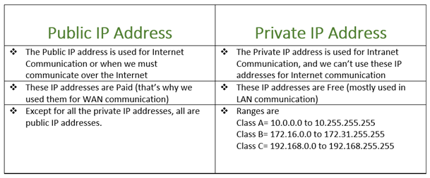 introduction-to-ipv4-and-its-classes-zindagi-technologies