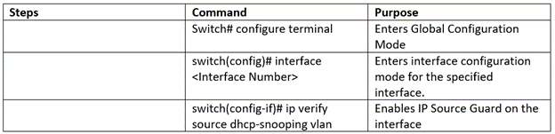 layer 2 security