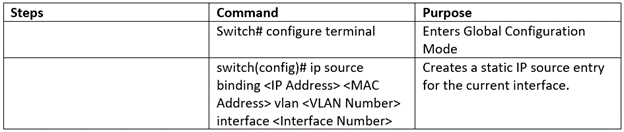 layer 2 security