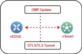 Picture2-Lokesh | Zindagi Technologies