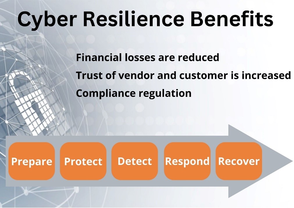 cyber resilience