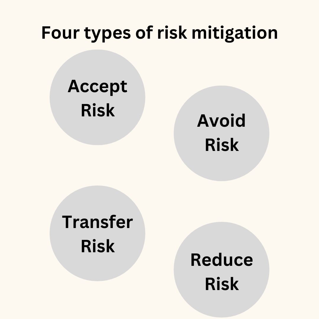 8-types-of-it-risks-consequences-zindagi-technologies