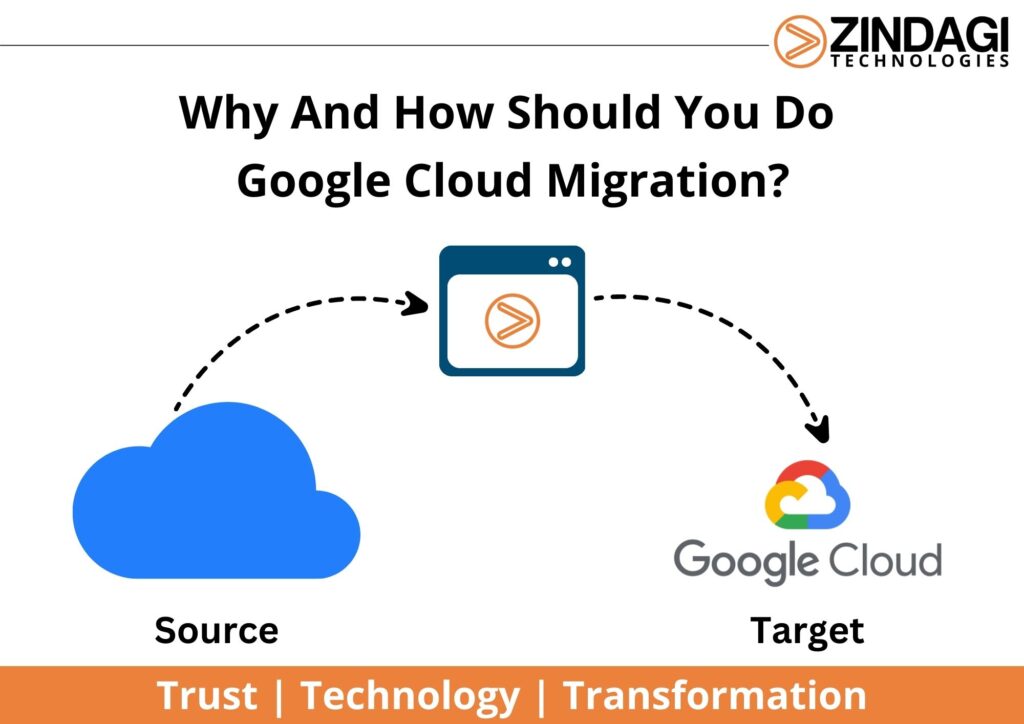 Why & How of Google Cloud Migration | Zindagi Technologies