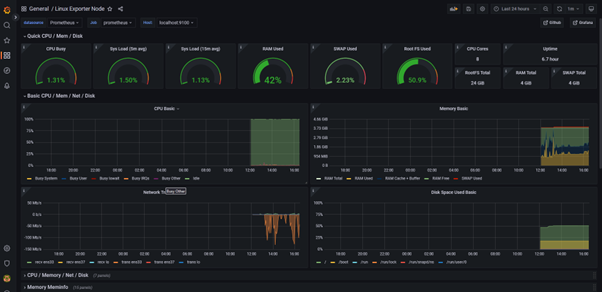 Prometheus and Grafana