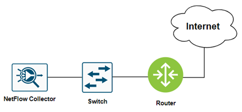 Netflow